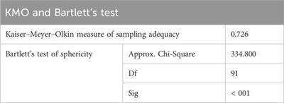 Effectiveness of housing design features in malaria prevention: architects’ perspective
